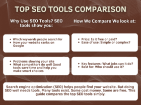 Top SEO Tools Comparison: Find Your Best Fit