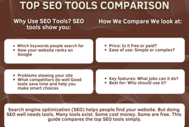 Top SEO Tools Comparison: Find Your Best Fit
