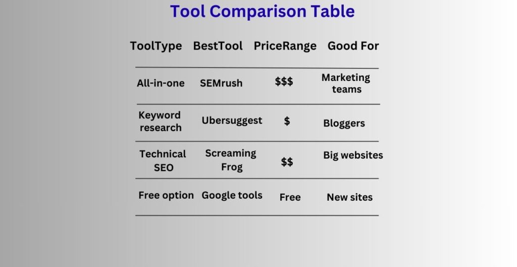 tool c tabile